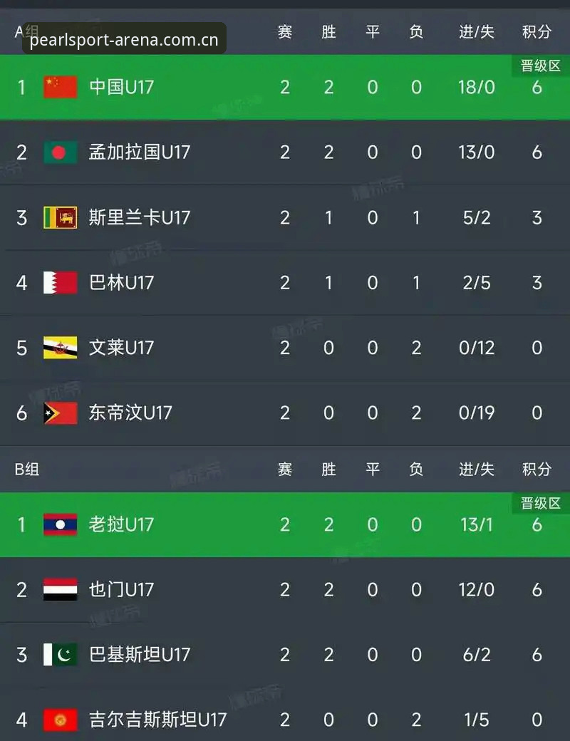 U17世界杯抽签结果出炉：中国男女足挑战强敌的观赛实用指南